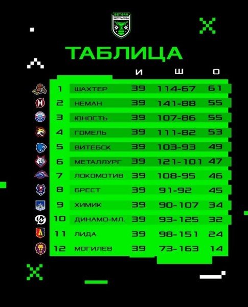 «Брест» добился победы в Солигорске над лидером чемпионата Беларуси по хоккею с шайбой «Брест» добился победы в Солигорске над лидером чемпионата Беларуси по хоккею с шайбой