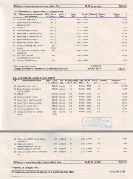 Откуда берутся мизерные цены на запчасти и как рассчитывается износ? Спорим со страховщиками о справедливости Откуда берутся мизерные цены на запчасти и как рассчитывается износ? Спорим со страховщиками о справедливости