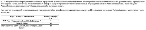 74 рубля за незаправленное авто и 450 рублей за мелкое ДТП. Две истории про штрафы от каршеринга 74 рубля за незаправленное авто и 450 рублей за мелкое ДТП. Две истории про штрафы от каршеринга