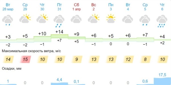 Будет ли «Хавьер»: МЧС и Белгидромет предупредили о погодной опасности Будет ли «Хавьер»: МЧС и Белгидромет предупредили о погодной опасности