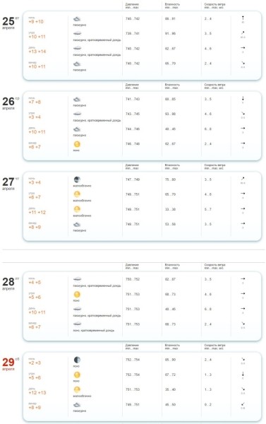 В Бресте ожидаются дожди и грозы.  В МЧС напомнили правила поведения в непогоду В Бресте ожидаются дожди и грозы.  В МЧС напомнили правила поведения в непогоду