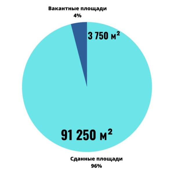 Как обстоят дела с торговыми площадками в Бресте. И где уже не первый год пустуют места Как обстоят дела с торговыми площадками в Бресте. И где уже не первый год пустуют места