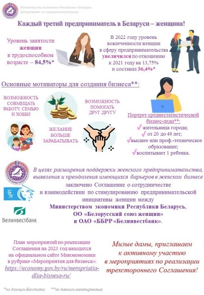 Каждый третий предприниматель Беларуси – женщина. Минэкономики составило ее портрет Каждый третий предприниматель Беларуси – женщина. Минэкономики составило ее портрет