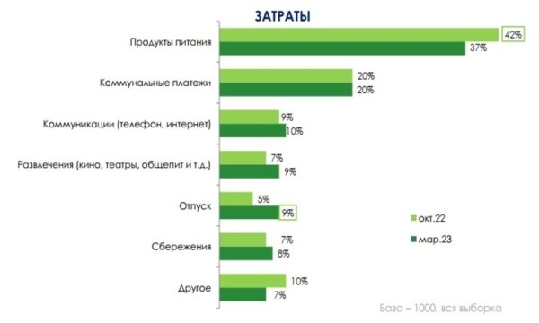 На черный день, автомобиль и отдых: на что откладывают деньги белорусы и в чем хранят сбережения