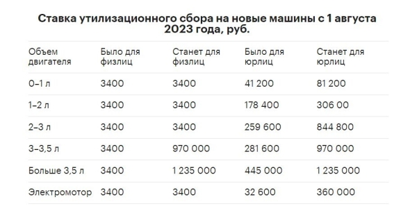«Утильсбор — это налог на богатых». Эксперты авторынка рассказали, что будет с ценами на иномарки в Беларуси «Утильсбор — это налог на богатых». Эксперты авторынка рассказали, что будет с ценами на иномарки в Беларуси