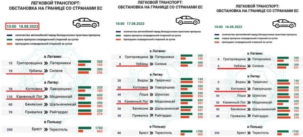 Литва закрыла два пункта пропуска на границе с Беларусью. Как изменились очереди?