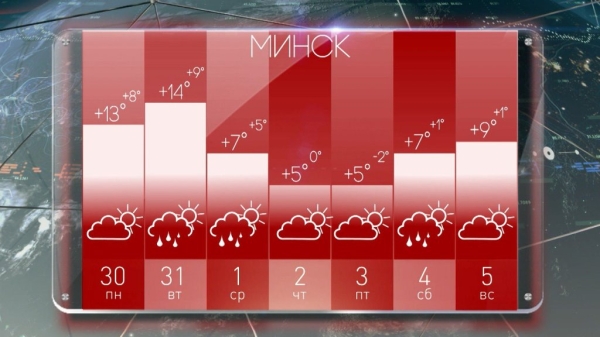 Осень на предстоящей неделе приготовила белорусам погодные сюрпризы Осень на предстоящей неделе приготовила белорусам погодные сюрпризы