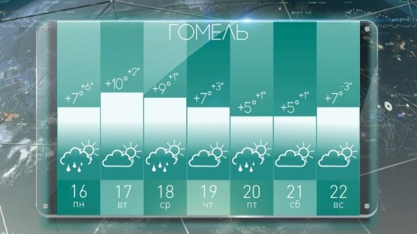 Синоптик Рябов рассказал, какая погода ждет белорусов на предстоящей неделе Синоптик Рябов рассказал, какая погода ждет белорусов на предстоящей неделе
