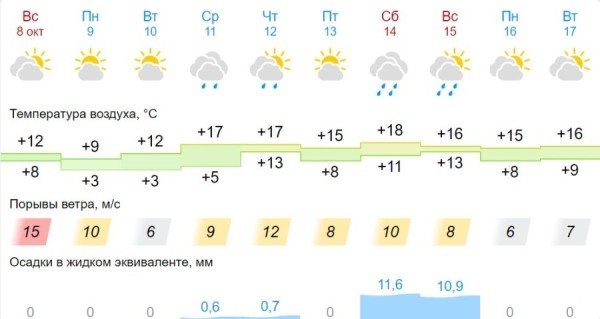 Мокрый снег ожидает белорусов на предстоящей неделе Мокрый снег ожидает белорусов на предстоящей неделе