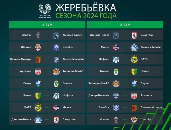 ФК «Динамо-Брест» узнал соперников в первых турах чемпионата страны 2024 ФК «Динамо-Брест» узнал соперников в первых турах чемпионата страны 2024