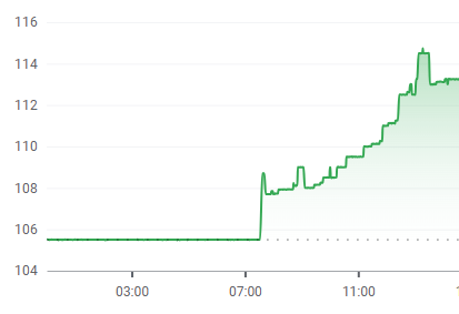 Российский рубль рухнул к основным валютам
Российский рубль рухнул к основным валютам