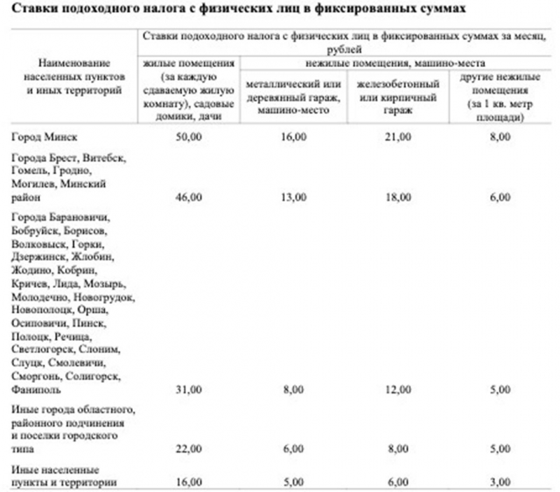 С нового года вырастет налог на квартсдачу. Сколько будем платить? С нового года вырастет налог на квартсдачу. Сколько будем платить?